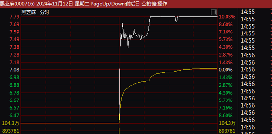 8天7涨停大牛股，有可能被ST！今天刚“地天板”-第1张图片-车辆报废_报废车厂_报废汽车回收_北京报废车-「北京报废汽车解体中心」