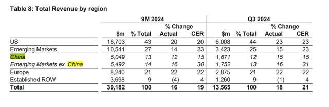 阿斯利康中国前三季度收入超50亿美元，确认中国总裁王磊被拘留-第3张图片-车辆报废_报废车厂_报废汽车回收_北京报废车-「北京报废汽车解体中心」