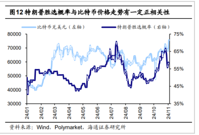 比特币狂飙冲击9万美元，过去一天多空超16万人爆仓-第1张图片-车辆报废_报废车厂_报废汽车回收_北京报废车-「北京报废汽车解体中心」