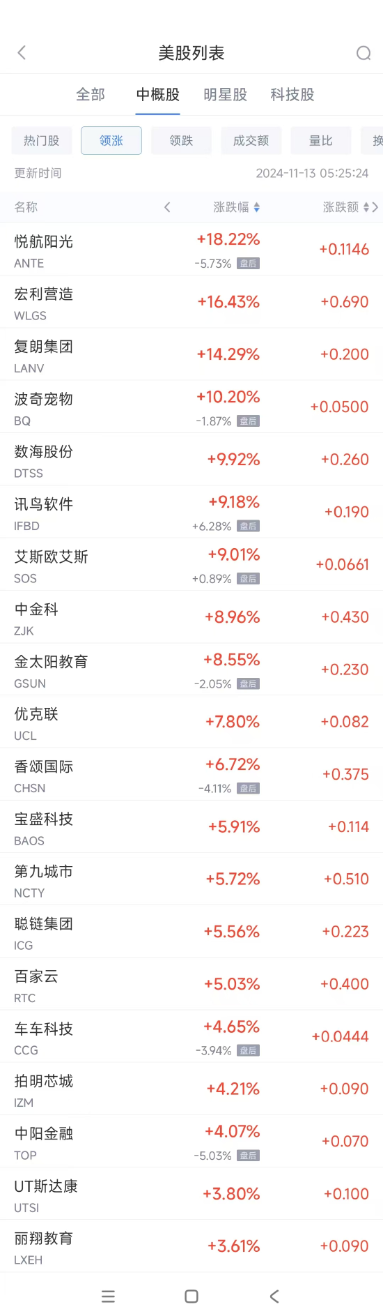 周二热门中概股多数下跌 京东跌7.5%，文远知行跌23.5%-第1张图片-车辆报废_报废车厂_报废汽车回收_北京报废车-「北京报废汽车解体中心」