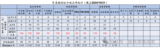 华创策略：股市很可能成为本轮承接流动性的主战场-第2张图片-车辆报废_报废车厂_报废汽车回收_北京报废车-「北京报废汽车解体中心」