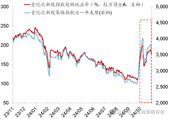 华创策略：股市很可能成为本轮承接流动性的主战场-第9张图片-车辆报废_报废车厂_报废汽车回收_北京报废车-「北京报废汽车解体中心」