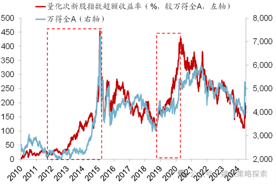 华创策略：股市很可能成为本轮承接流动性的主战场-第10张图片-车辆报废_报废车厂_报废汽车回收_北京报废车-「北京报废汽车解体中心」