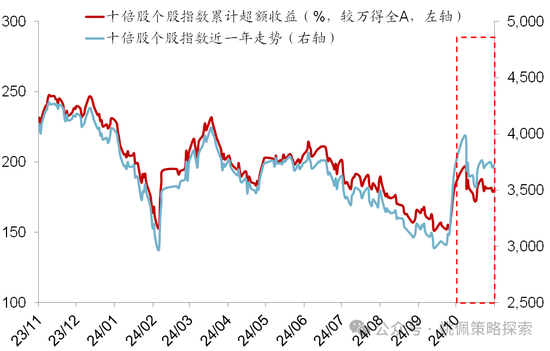 华创策略：股市很可能成为本轮承接流动性的主战场-第14张图片-车辆报废_报废车厂_报废汽车回收_北京报废车-「北京报废汽车解体中心」