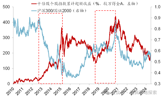 华创策略：股市很可能成为本轮承接流动性的主战场-第16张图片-车辆报废_报废车厂_报废汽车回收_北京报废车-「北京报废汽车解体中心」