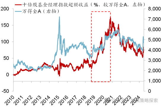 华创策略：股市很可能成为本轮承接流动性的主战场-第20张图片-车辆报废_报废车厂_报废汽车回收_北京报废车-「北京报废汽车解体中心」