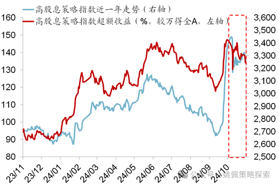 华创策略：股市很可能成为本轮承接流动性的主战场-第24张图片-车辆报废_报废车厂_报废汽车回收_北京报废车-「北京报废汽车解体中心」