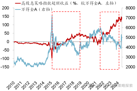 华创策略：股市很可能成为本轮承接流动性的主战场-第25张图片-车辆报废_报废车厂_报废汽车回收_北京报废车-「北京报废汽车解体中心」