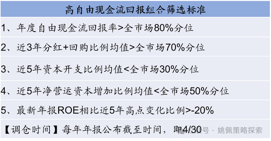 华创策略：股市很可能成为本轮承接流动性的主战场-第28张图片-车辆报废_报废车厂_报废汽车回收_北京报废车-「北京报废汽车解体中心」