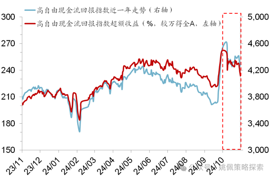 华创策略：股市很可能成为本轮承接流动性的主战场-第29张图片-车辆报废_报废车厂_报废汽车回收_北京报废车-「北京报废汽车解体中心」