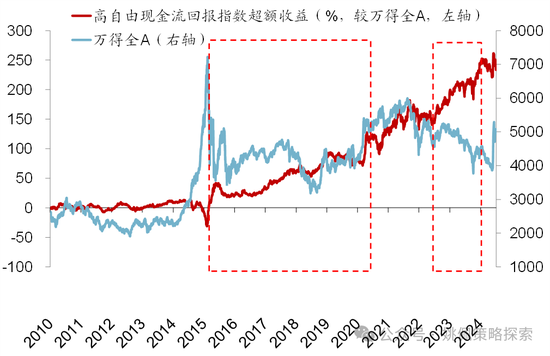 华创策略：股市很可能成为本轮承接流动性的主战场-第30张图片-车辆报废_报废车厂_报废汽车回收_北京报废车-「北京报废汽车解体中心」