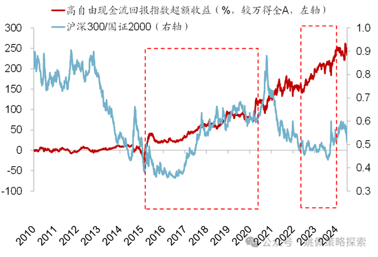 华创策略：股市很可能成为本轮承接流动性的主战场-第31张图片-车辆报废_报废车厂_报废汽车回收_北京报废车-「北京报废汽车解体中心」