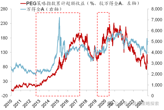 华创策略：股市很可能成为本轮承接流动性的主战场-第35张图片-车辆报废_报废车厂_报废汽车回收_北京报废车-「北京报废汽车解体中心」