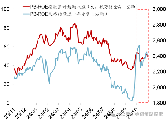 华创策略：股市很可能成为本轮承接流动性的主战场-第39张图片-车辆报废_报废车厂_报废汽车回收_北京报废车-「北京报废汽车解体中心」