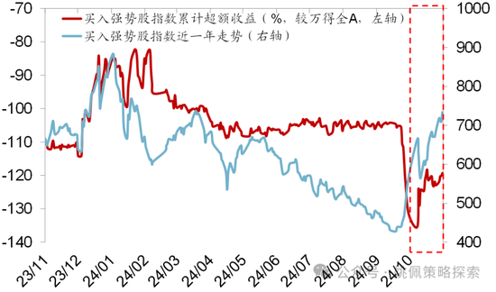 华创策略：股市很可能成为本轮承接流动性的主战场-第44张图片-车辆报废_报废车厂_报废汽车回收_北京报废车-「北京报废汽车解体中心」