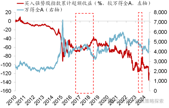 华创策略：股市很可能成为本轮承接流动性的主战场-第45张图片-车辆报废_报废车厂_报废汽车回收_北京报废车-「北京报废汽车解体中心」