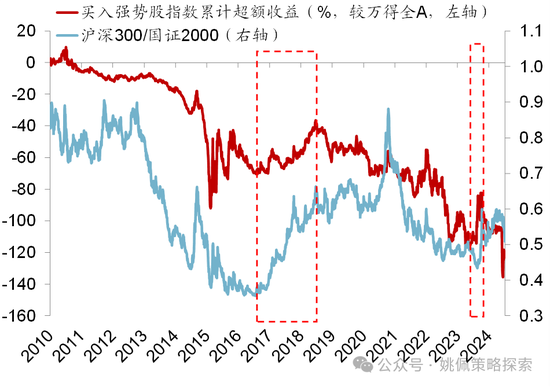 华创策略：股市很可能成为本轮承接流动性的主战场-第46张图片-车辆报废_报废车厂_报废汽车回收_北京报废车-「北京报废汽车解体中心」