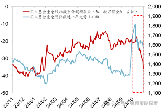 华创策略：股市很可能成为本轮承接流动性的主战场-第54张图片-车辆报废_报废车厂_报废汽车回收_北京报废车-「北京报废汽车解体中心」