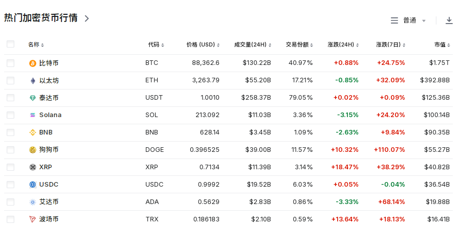 比特币一度逼近90000美元！这家上市公司，囤了2641枚比特币！还有这些公司投资加密货币-第5张图片-车辆报废_报废车厂_报废汽车回收_北京报废车-「北京报废汽车解体中心」