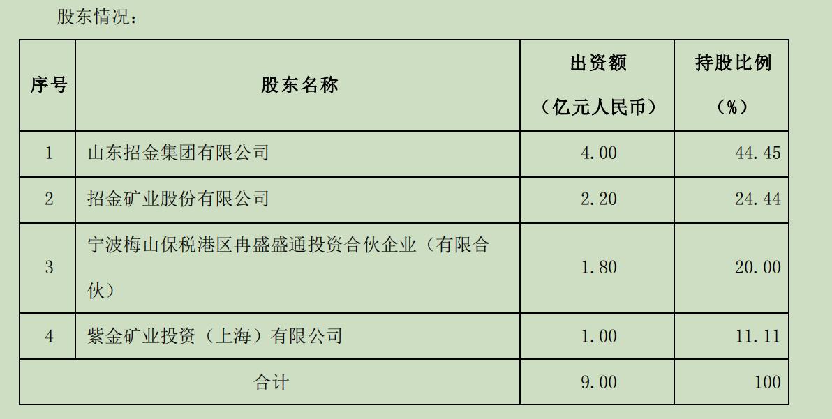 实探！21连板*ST中润：“招金系”尚未入主，暴涨还能持续？-第5张图片-车辆报废_报废车厂_报废汽车回收_北京报废车-「北京报废汽车解体中心」