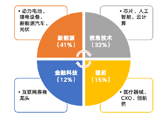 华安基金：创业板大幅反弹，创业板50指数涨9.21%-第1张图片-车辆报废_报废车厂_报废汽车回收_北京报废车-「北京报废汽车解体中心」