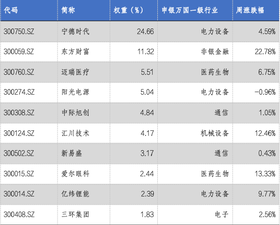 华安基金：创业板大幅反弹，创业板50指数涨9.21%-第3张图片-车辆报废_报废车厂_报废汽车回收_北京报废车-「北京报废汽车解体中心」