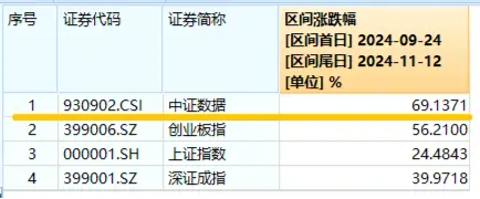 化债力度加码，泛信创板块持续活跃！大数据产业ETF（516700）连续三日吸金2912万元，标的本轮反弹69%-第2张图片-车辆报废_报废车厂_报废汽车回收_北京报废车-「北京报废汽车解体中心」