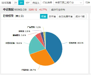 化债力度加码，泛信创板块持续活跃！大数据产业ETF（516700）连续三日吸金2912万元，标的本轮反弹69%-第3张图片-车辆报废_报废车厂_报废汽车回收_北京报废车-「北京报废汽车解体中心」