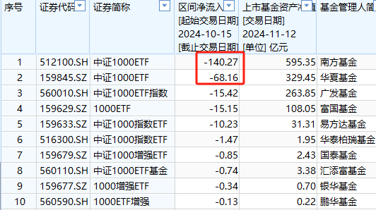 银华A500ETF上市以来资金净流入36亿元同类倒数第一-第8张图片-车辆报废_报废车厂_报废汽车回收_北京报废车-「北京报废汽车解体中心」