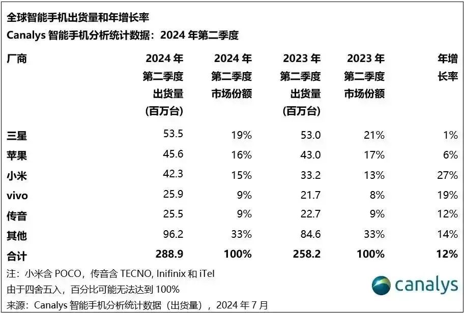 非洲之王，遭雷军偷袭-第3张图片-车辆报废_报废车厂_报废汽车回收_北京报废车-「北京报废汽车解体中心」