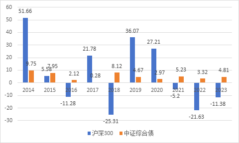 股债双双震荡，这个时候，或可关注下二级债基-第1张图片-车辆报废_报废车厂_报废汽车回收_北京报废车-「北京报废汽车解体中心」