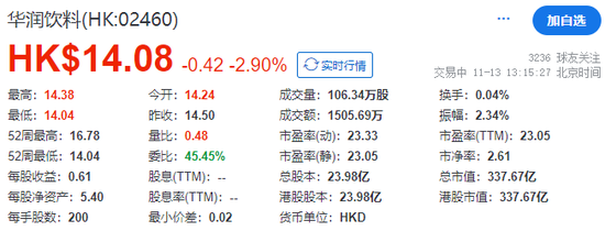 华润饮料，部分行使超额配股权，IPO募资升至57.7亿-第4张图片-车辆报废_报废车厂_报废汽车回收_北京报废车-「北京报废汽车解体中心」