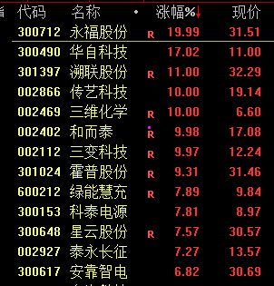 13:46，直线拉升！宁德时代当属头功-第2张图片-车辆报废_报废车厂_报废汽车回收_北京报废车-「北京报废汽车解体中心」