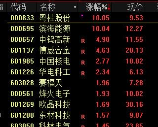 13:46，直线拉升！宁德时代当属头功-第3张图片-车辆报废_报废车厂_报废汽车回收_北京报废车-「北京报废汽车解体中心」