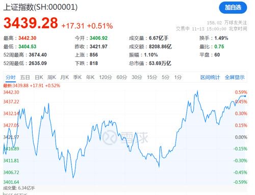 13:46，直线拉升！宁德时代当属头功-第4张图片-车辆报废_报废车厂_报废汽车回收_北京报废车-「北京报废汽车解体中心」