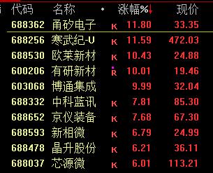 13:46，直线拉升！宁德时代当属头功-第8张图片-车辆报废_报废车厂_报废汽车回收_北京报废车-「北京报废汽车解体中心」