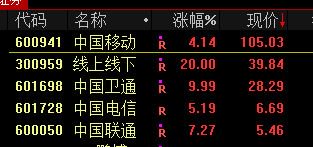 13:46，直线拉升！宁德时代当属头功-第9张图片-车辆报废_报废车厂_报废汽车回收_北京报废车-「北京报废汽车解体中心」