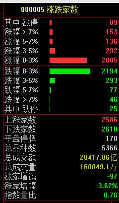 13:46，直线拉升！宁德时代当属头功-第12张图片-车辆报废_报废车厂_报废汽车回收_北京报废车-「北京报废汽车解体中心」