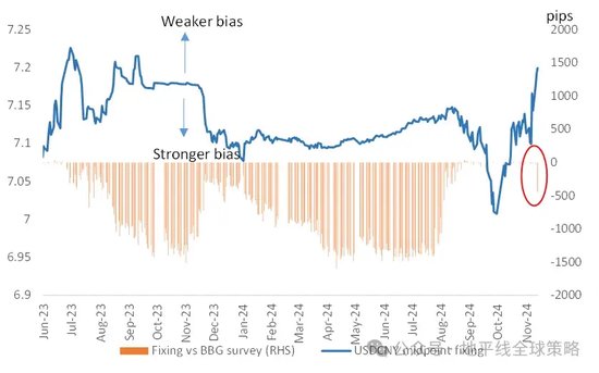 高盛交易台：人行发出强烈汇率定价信号-第3张图片-车辆报废_报废车厂_报废汽车回收_北京报废车-「北京报废汽车解体中心」