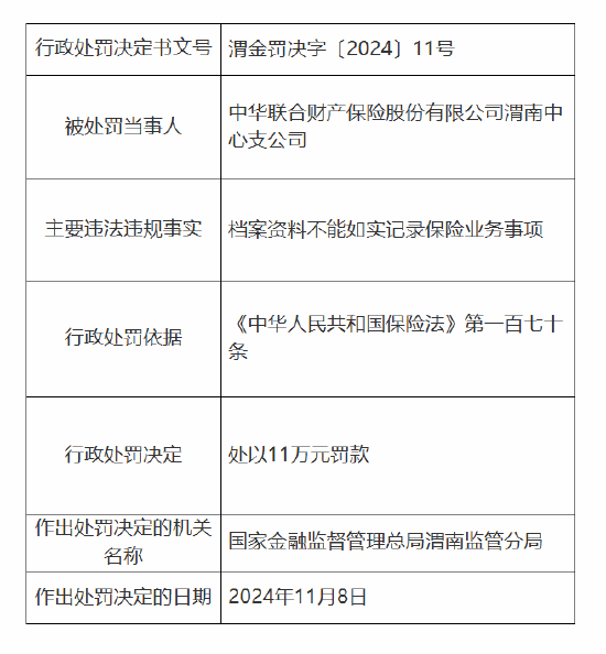 中华财险渭南中心支公司被罚11万元：因档案资料不能如实记录保险业务事项-第1张图片-车辆报废_报废车厂_报废汽车回收_北京报废车-「北京报废汽车解体中心」