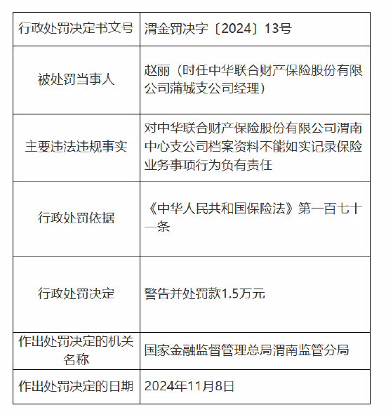 中华财险渭南中心支公司被罚11万元：因档案资料不能如实记录保险业务事项-第3张图片-车辆报废_报废车厂_报废汽车回收_北京报废车-「北京报废汽车解体中心」