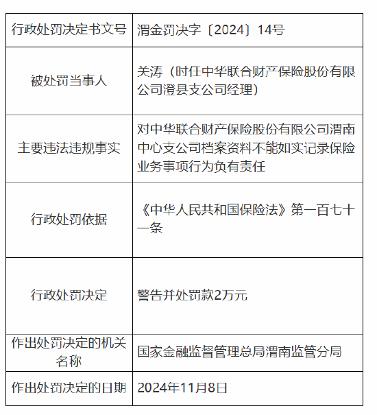 中华财险渭南中心支公司被罚11万元：因档案资料不能如实记录保险业务事项-第4张图片-车辆报废_报废车厂_报废汽车回收_北京报废车-「北京报废汽车解体中心」