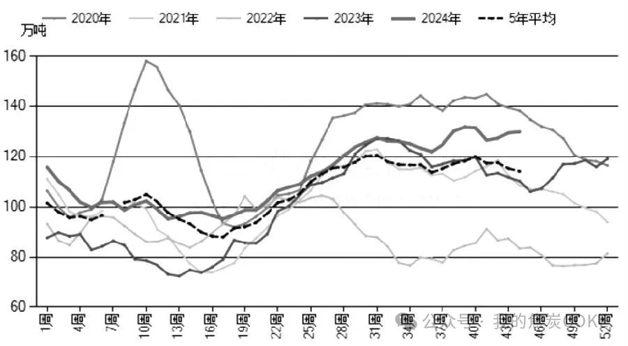 豆油 库存周期或迎拐点-第3张图片-车辆报废_报废车厂_报废汽车回收_北京报废车-「北京报废汽车解体中心」