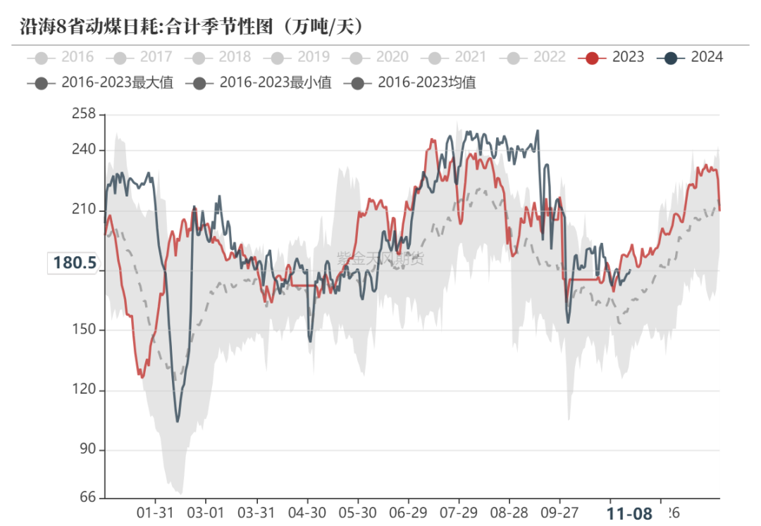 甲醇：海外供应部分回归-第10张图片-车辆报废_报废车厂_报废汽车回收_北京报废车-「北京报废汽车解体中心」