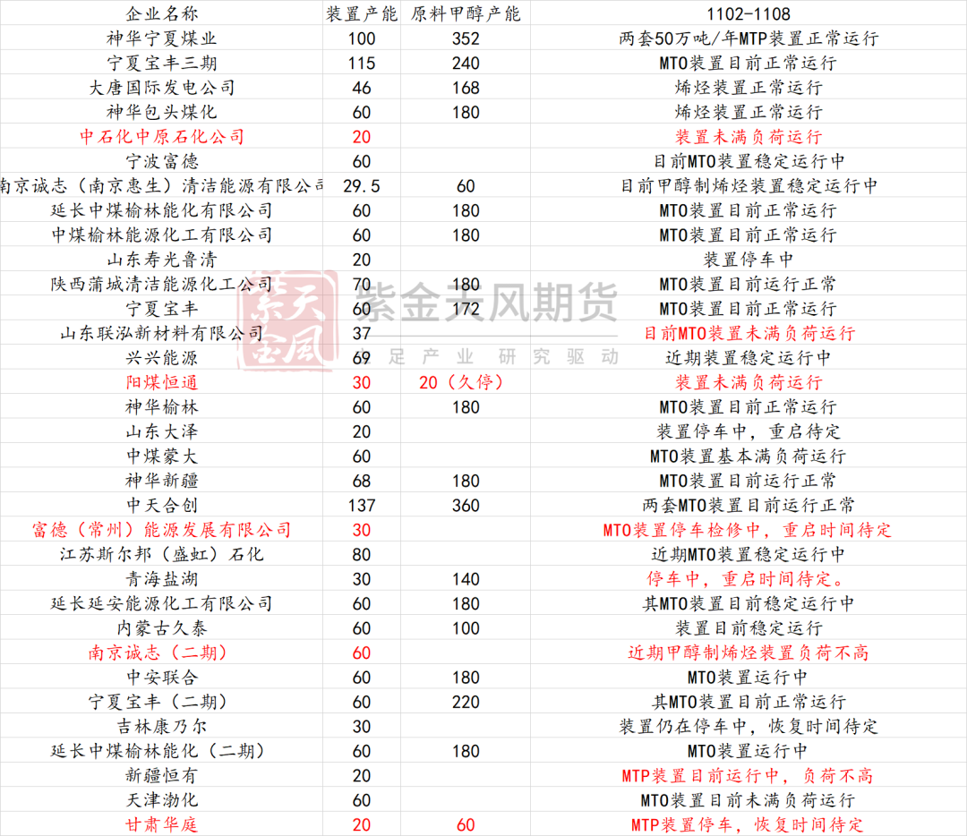 甲醇：海外供应部分回归-第15张图片-车辆报废_报废车厂_报废汽车回收_北京报废车-「北京报废汽车解体中心」