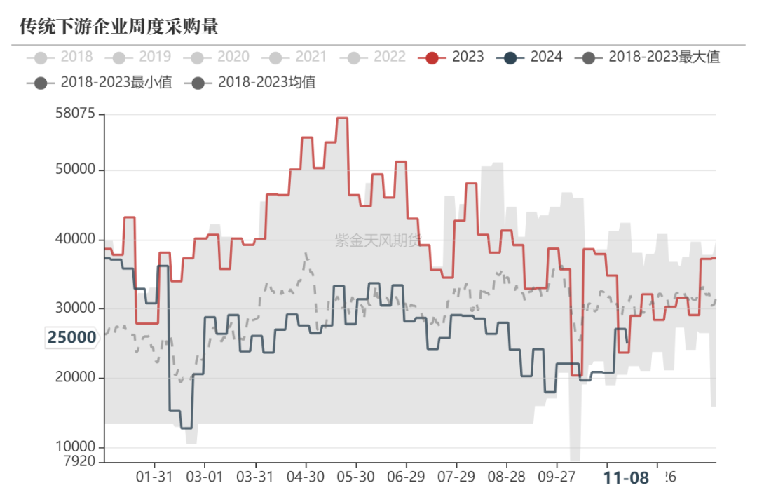 甲醇：海外供应部分回归-第20张图片-车辆报废_报废车厂_报废汽车回收_北京报废车-「北京报废汽车解体中心」