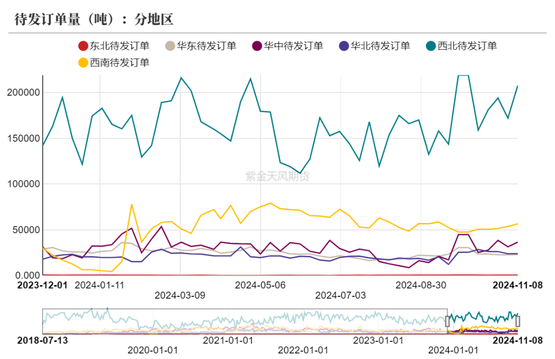 甲醇：海外供应部分回归-第22张图片-车辆报废_报废车厂_报废汽车回收_北京报废车-「北京报废汽车解体中心」