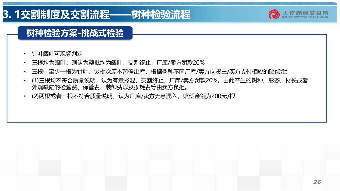 原木期货合约规则及交割业务介绍-第6张图片-车辆报废_报废车厂_报废汽车回收_北京报废车-「北京报废汽车解体中心」