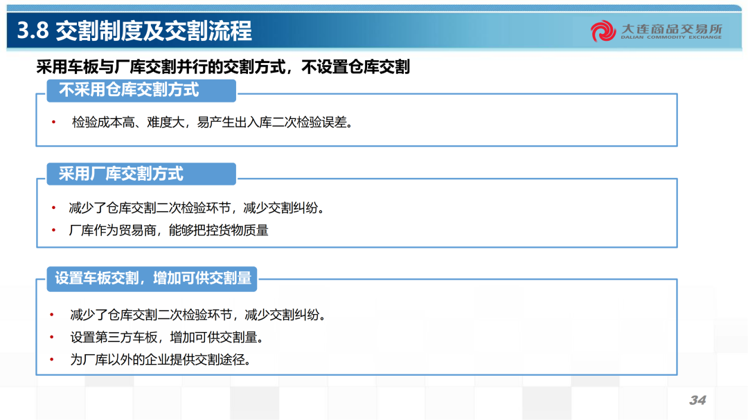 原木期货合约规则及交割业务介绍-第14张图片-车辆报废_报废车厂_报废汽车回收_北京报废车-「北京报废汽车解体中心」