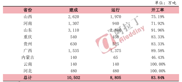 氧化铝：拐点何处寻-第8张图片-车辆报废_报废车厂_报废汽车回收_北京报废车-「北京报废汽车解体中心」